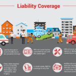 Car insurance policies