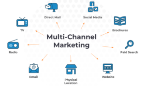 Developing a Multi-Channel Marketing Plan